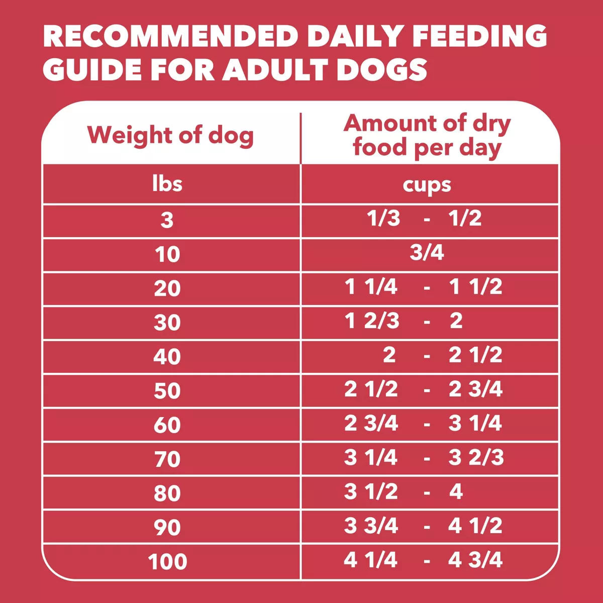 IAMS Proactive Health Minichunks Dry Dog Food with Lamb and Rice - Premium Nutrition for Happy, Healthy Dogs